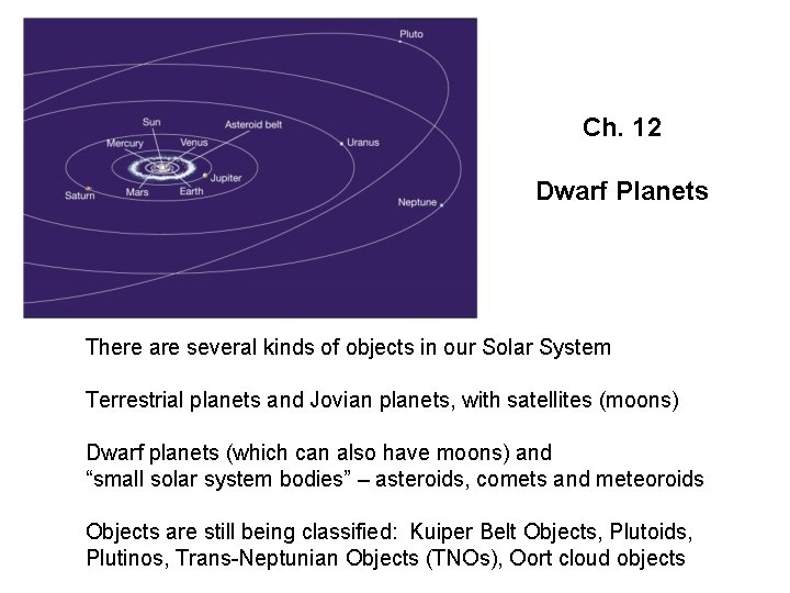 Ch. 12 Dwarf Planets There are several kinds of objects in our Solar System