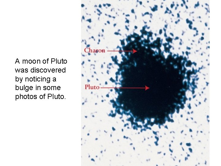 A moon of Pluto was discovered by noticing a bulge in some photos of