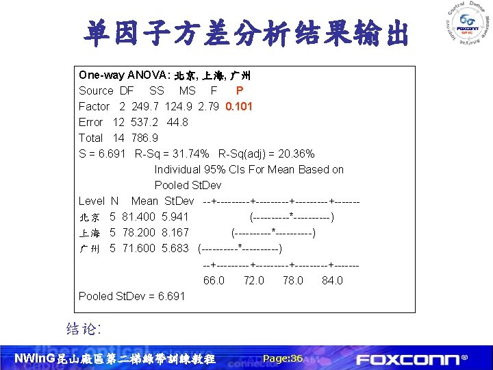 单因子方差分析结果输出 One-way ANOVA: 北京, 上海, 广州 Source DF SS MS F P Factor 2