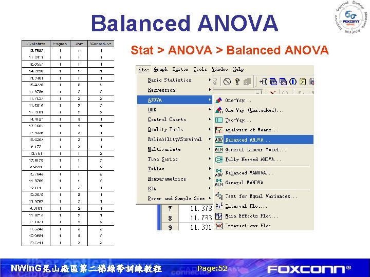 Balanced ANOVA Stat > ANOVA > Balanced ANOVA NWIn. G昆山廠區第二梯綠帶訓練教程 Page: 52 