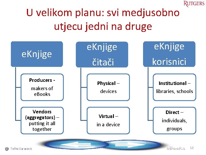 U velikom planu: svi medjusobno utjecu jedni na druge e. Knjige čitači Producers makers