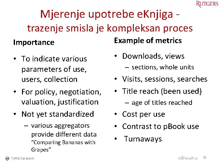 Mjerenje upotrebe e. Knjiga - trazenje smisla je kompleksan proces Importance Example of metrics