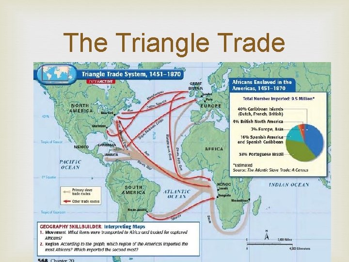 The Triangle Trade 