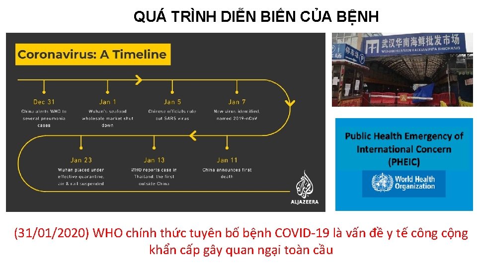 QUÁ TRÌNH DIỄN BIẾN CỦA BỆNH (31/01/2020) WHO chính thức tuyên bố bệnh COVID-19