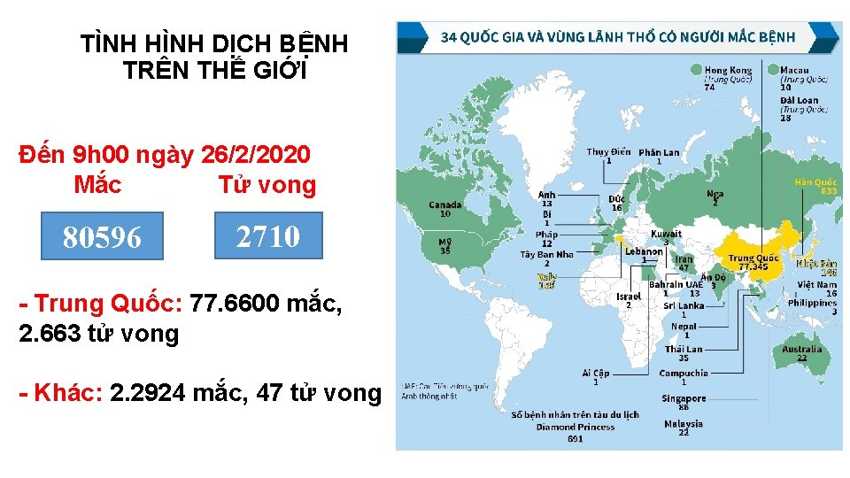 TÌNH HÌNH DỊCH BỆNH TRÊN THẾ GIỚI Đến 9 h 00 ngày 26/2/2020 Mắc