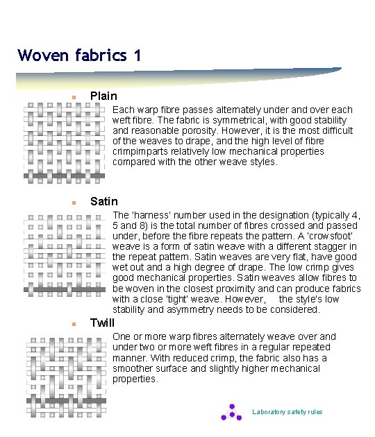 Basic Properties of Fibres and Other Engineering Materials