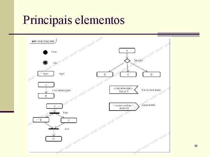 Principais elementos 19 