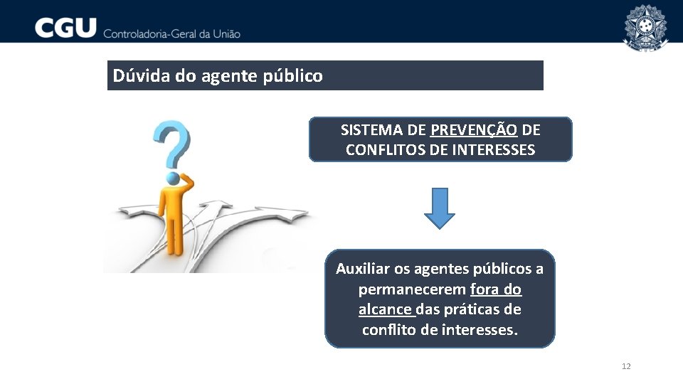 Dúvida do agente público SISTEMA DE PREVENÇÃO DE CONFLITOS DE INTERESSES Auxiliar os agentes