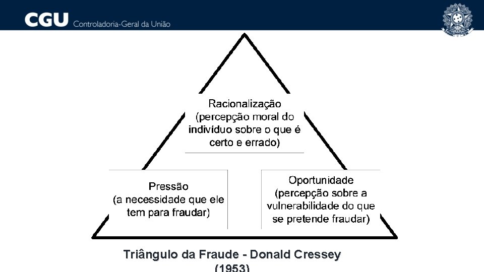 Triângulo da Fraude - Donald Cressey 