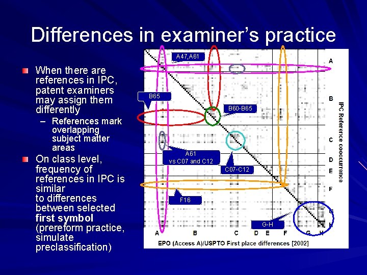 Differences in examiner’s practice A 47, A 61 When there are references in IPC,