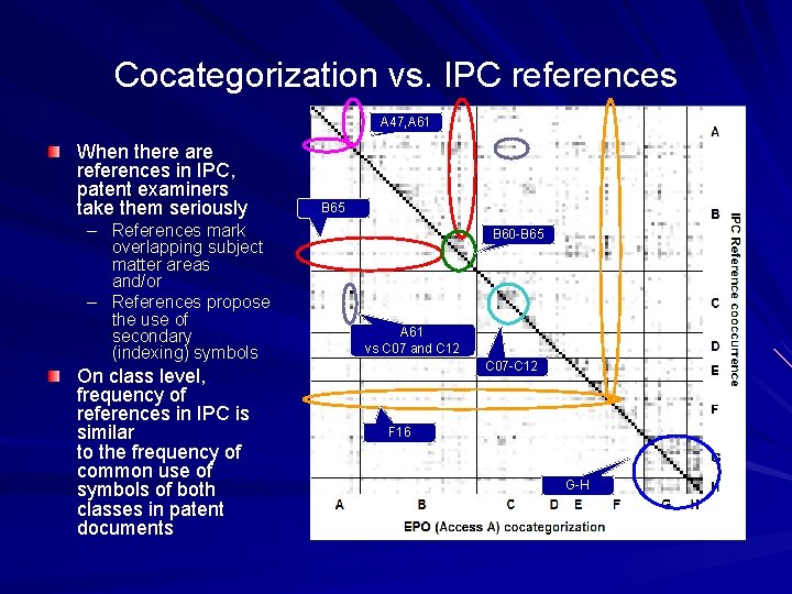 Cocategorization vs. IPC references A 47, A 61 When there are references in IPC,