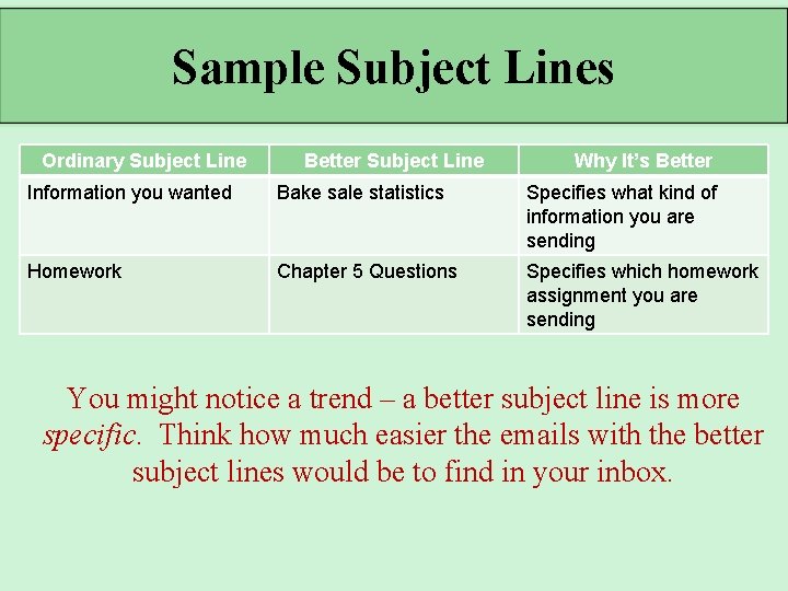 Sample Subject Lines Ordinary Subject Line Better Subject Line Why It’s Better Information you