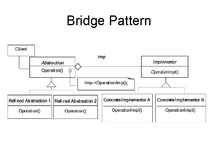 Bridge Pattern 