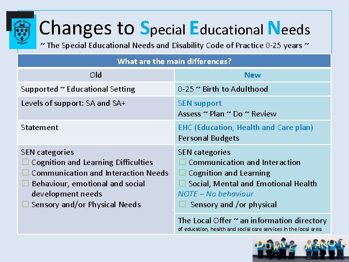 Changes to Special Educational Needs ~ The Special Educational Needs and Disability Code of