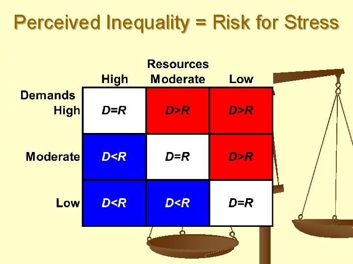 Perceived Inequality = Risk for Stress 