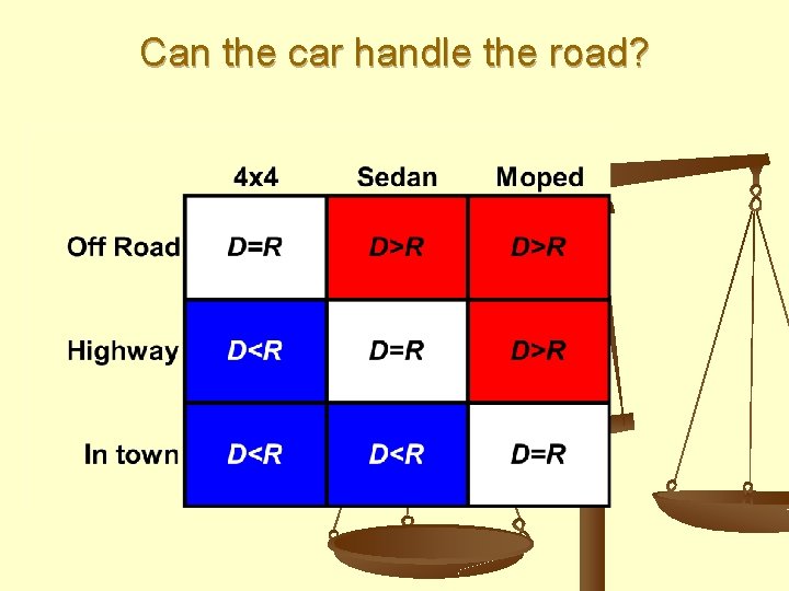 Can the car handle the road? 