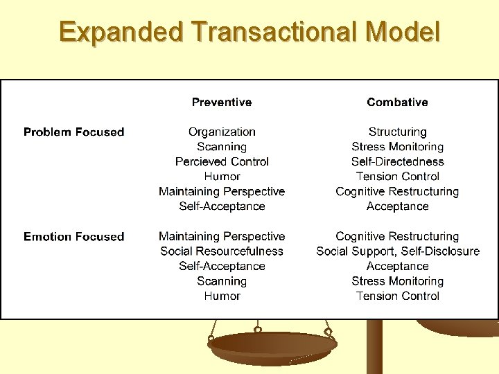 Expanded Transactional Model 