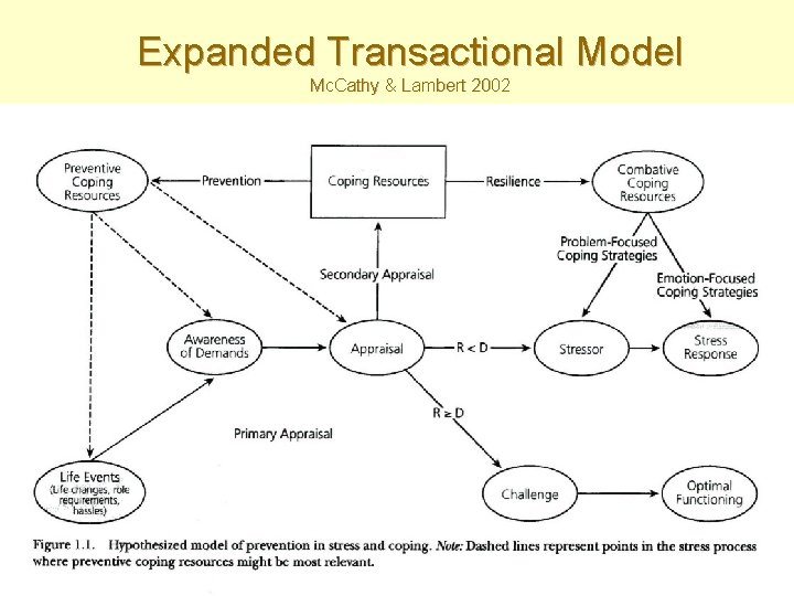 Expanded Transactional Model Mc. Cathy & Lambert 2002 