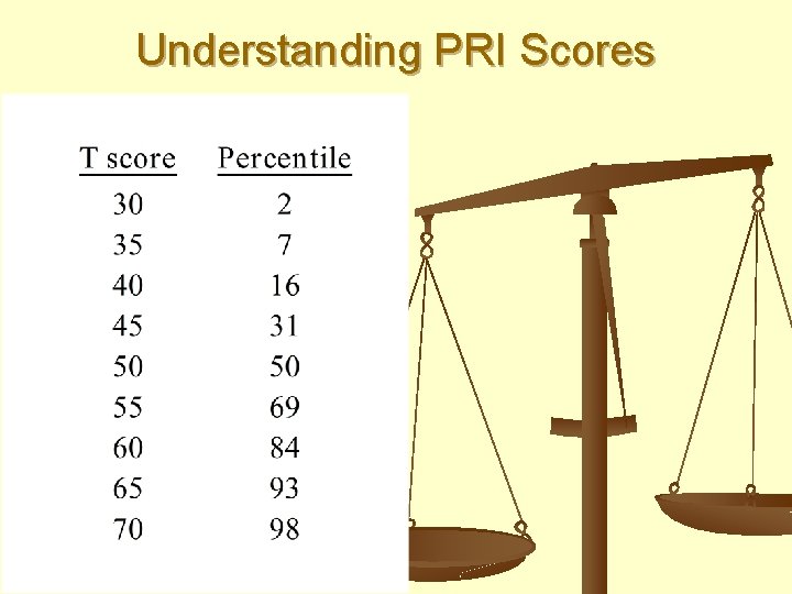 Understanding PRI Scores 