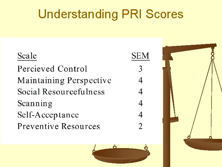 Understanding PRI Scores 