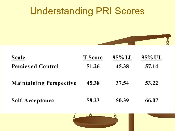 Understanding PRI Scores 