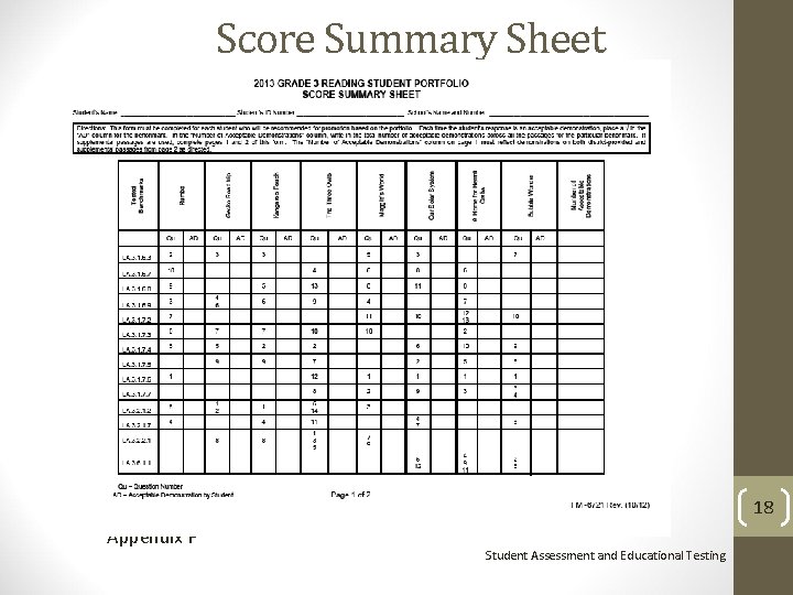 Score Summary Sheet 18 Appendix F Student Assessment and Educational Testing 