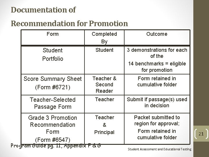 Documentation of Recommendation for Promotion Form Completed By Outcome Student Portfolio Student 3 demonstrations