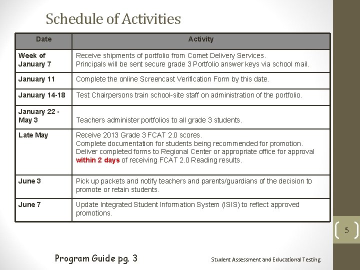 Schedule of Activities Date Activity Week of January 7 Receive shipments of portfolio from