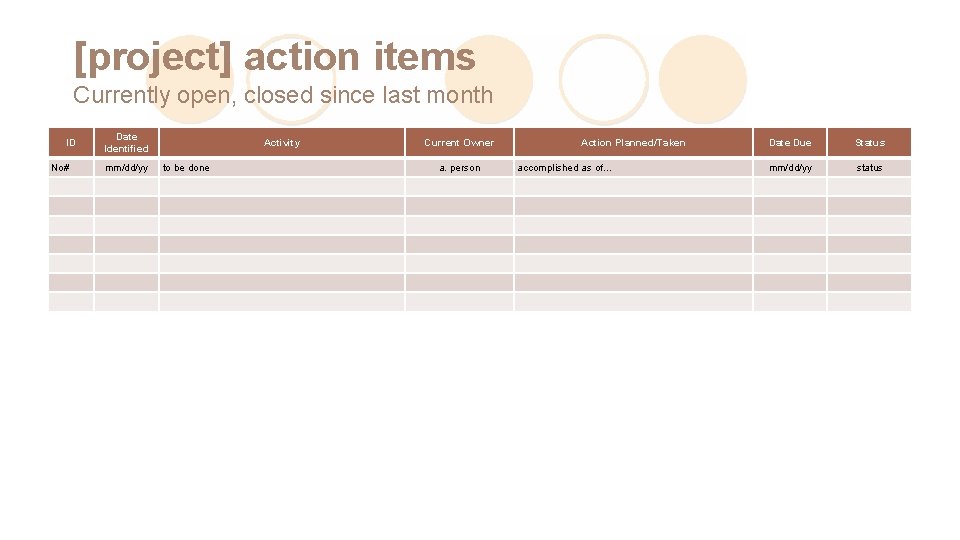 [project] action items Currently open, closed since last month ID No# Date Identified mm/dd/yy