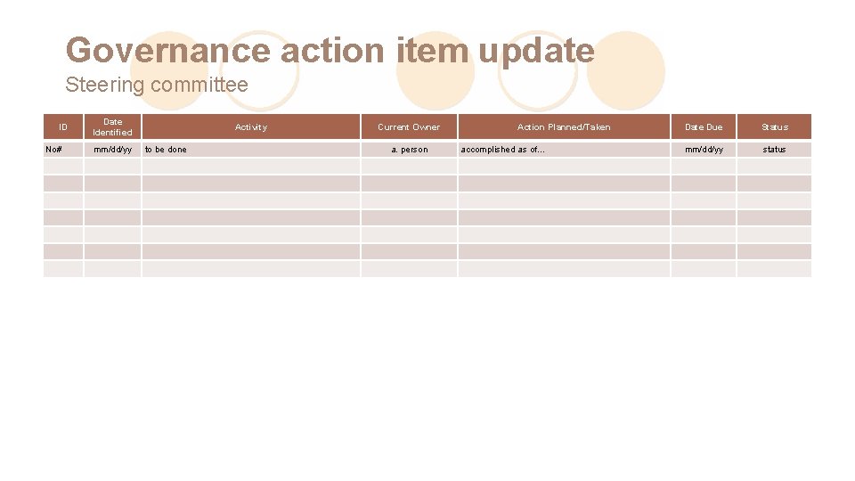 Governance action item update Steering committee ID No# Date Identified mm/dd/yy Activity to be