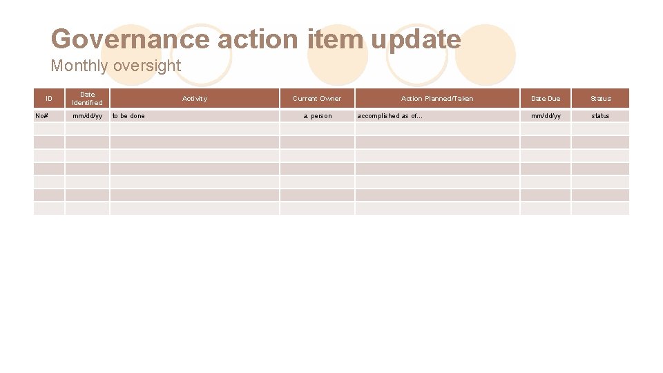Governance action item update Monthly oversight ID No# Date Identified mm/dd/yy Activity to be
