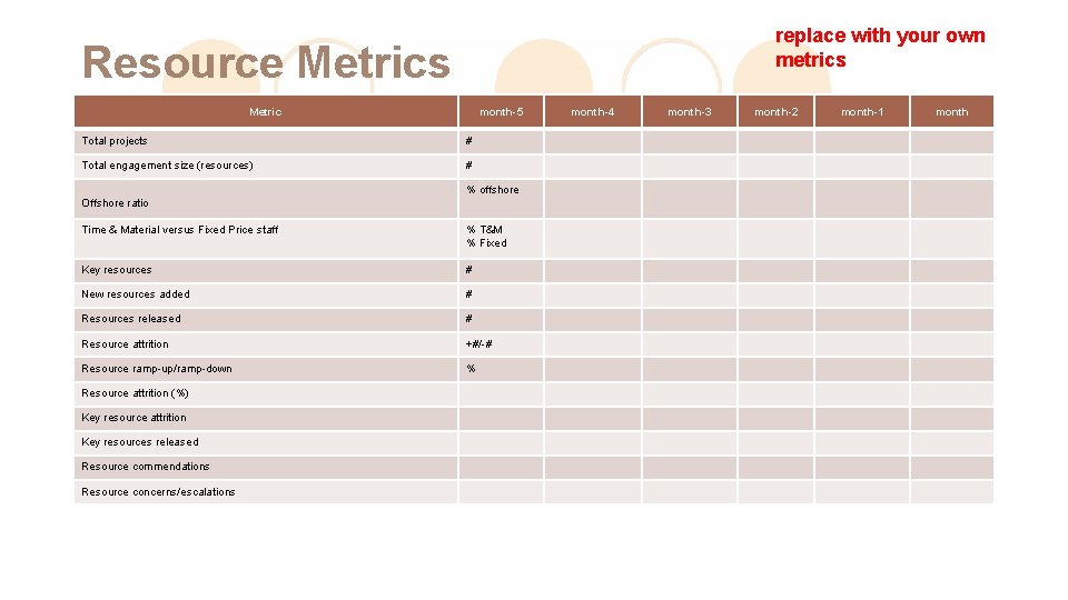 replace with your own metrics Resource Metrics Metric month-5 Total projects # Total engagement