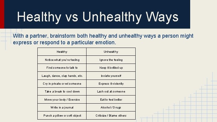 Healthy vs Unhealthy Ways With a partner, brainstorm both healthy and unhealthy ways a