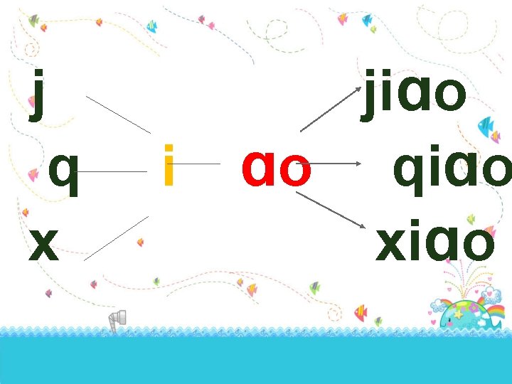j q x i jiɑo ɑo qiɑo xiɑo 