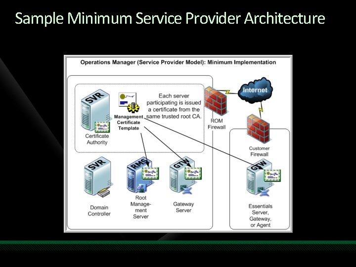 Sample Minimum Service Provider Architecture 