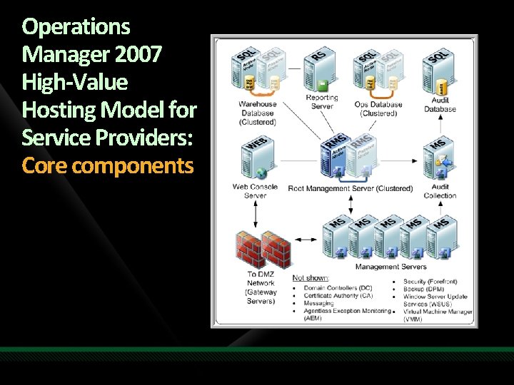 Operations Manager 2007 High-Value Hosting Model for Service Providers: Core components 