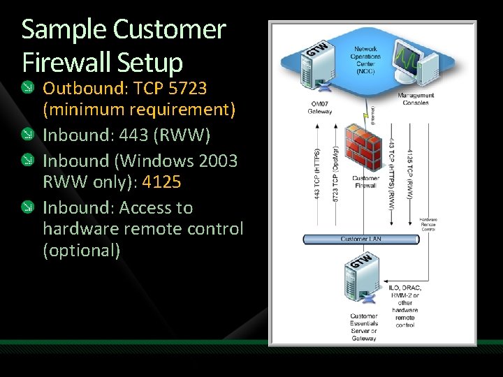 Sample Customer Firewall Setup Outbound: TCP 5723 (minimum requirement) Inbound: 443 (RWW) Inbound (Windows