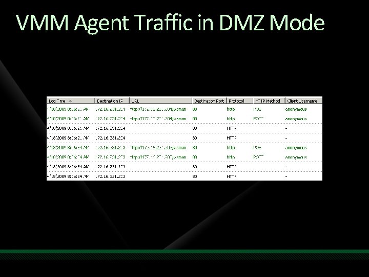 VMM Agent Traffic in DMZ Mode 