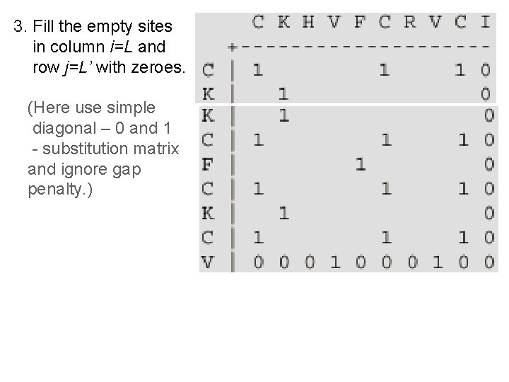 3. Fill the empty sites in column i=L and row j=L’ with zeroes. (Here