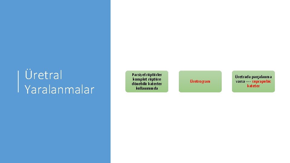 Üretral Yaralanmalar Parsiyel rüptürler komplet rüptüre dönebilir katerter kullanımında Üretrogram Üretrada parçalanma varsa ----
