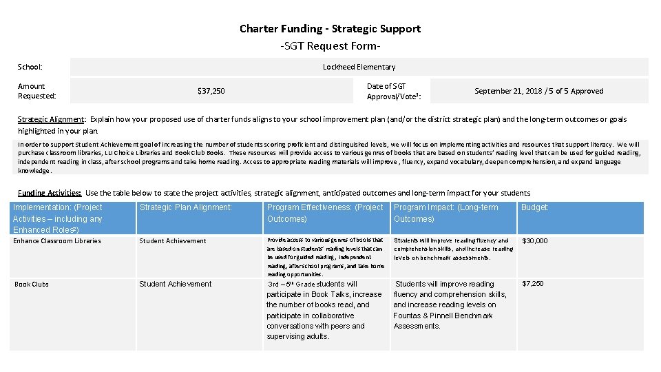 Charter Funding - Strategic Support -SGT Request Form. School: Amount Requested: Lockheed Elementary Date