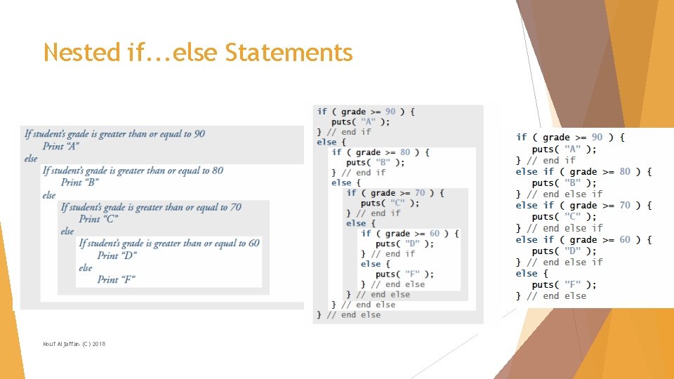 Nested if. . . else Statements Nouf Aljaffan (C) 2018 