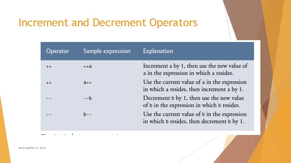 Increment and Decrement Operators Nouf Aljaffan (C) 2018 