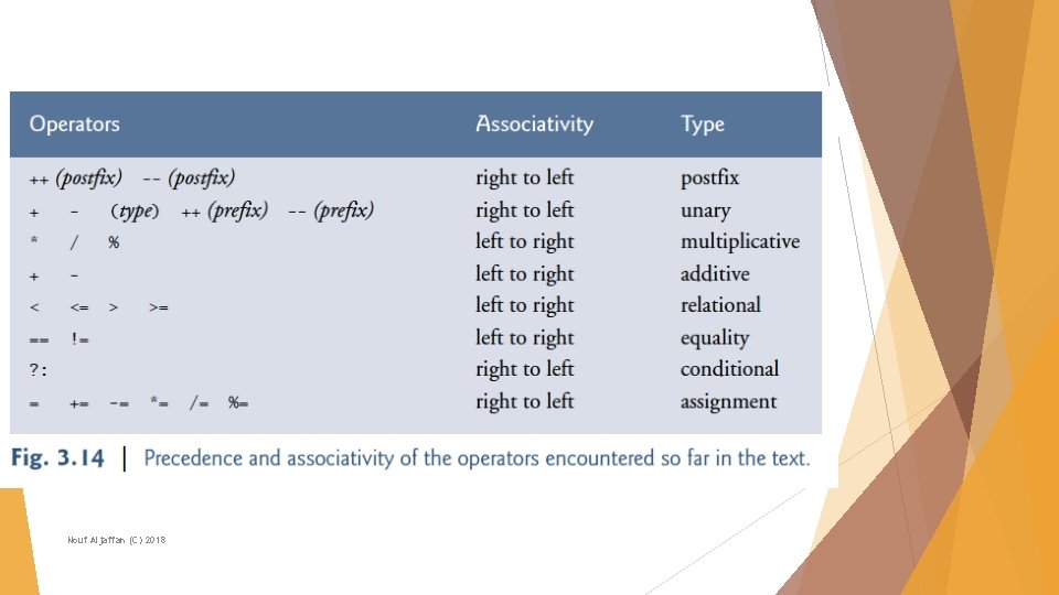 Nouf Aljaffan (C) 2018 