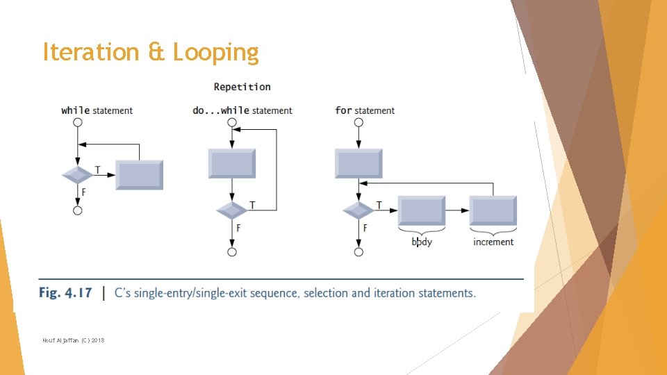 Iteration & Looping Nouf Aljaffan (C) 2018 