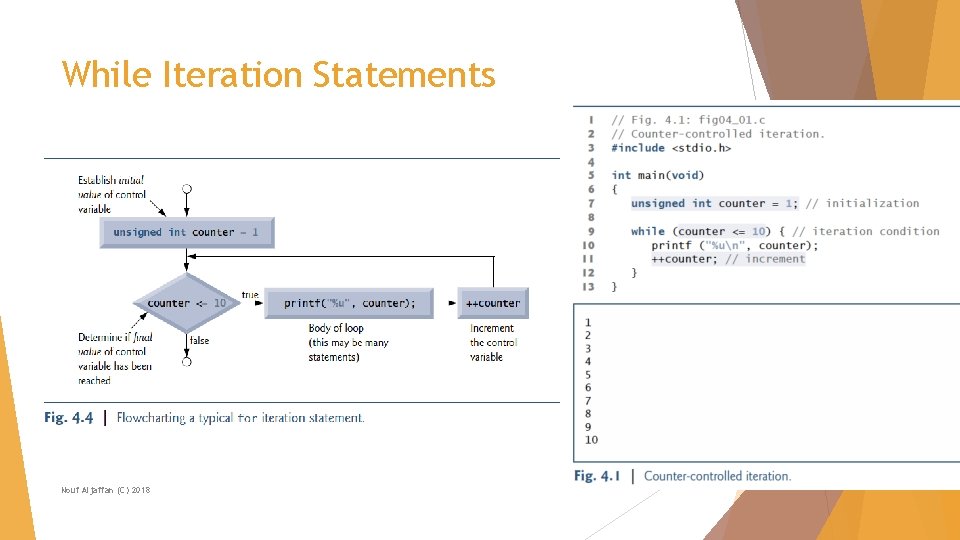 While Iteration Statements Nouf Aljaffan (C) 2018 