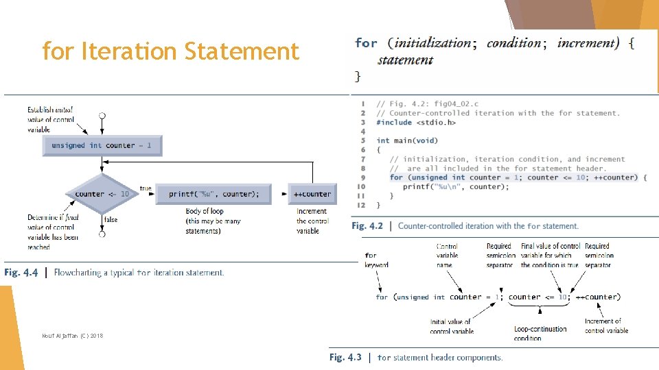 for Iteration Statement Nouf Aljaffan (C) 2018 
