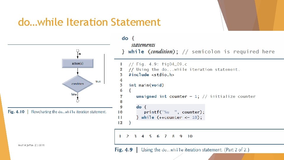 do…while Iteration Statement Nouf Aljaffan (C) 2018 