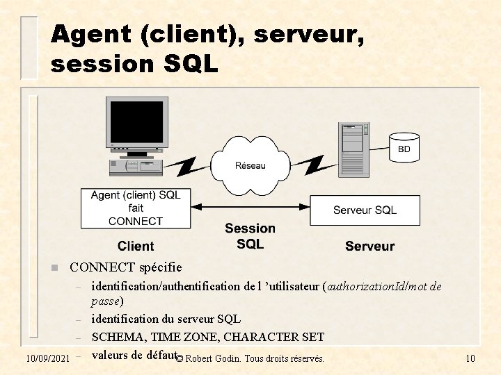 Agent (client), serveur, session SQL n CONNECT spécifie – – – 10/09/2021 – identification/authentification