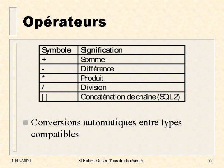 Opérateurs n Conversions automatiques entre types compatibles 10/09/2021 © Robert Godin. Tous droits réservés.